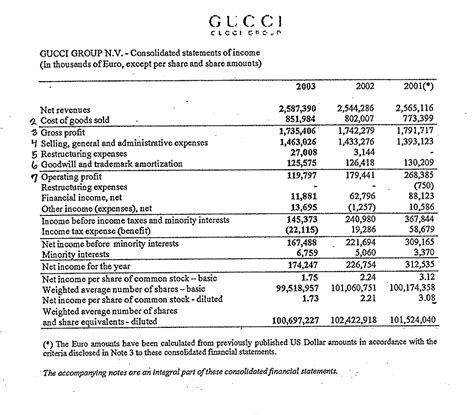 gucci balance sheet 2016 investor|income statement of gucci.